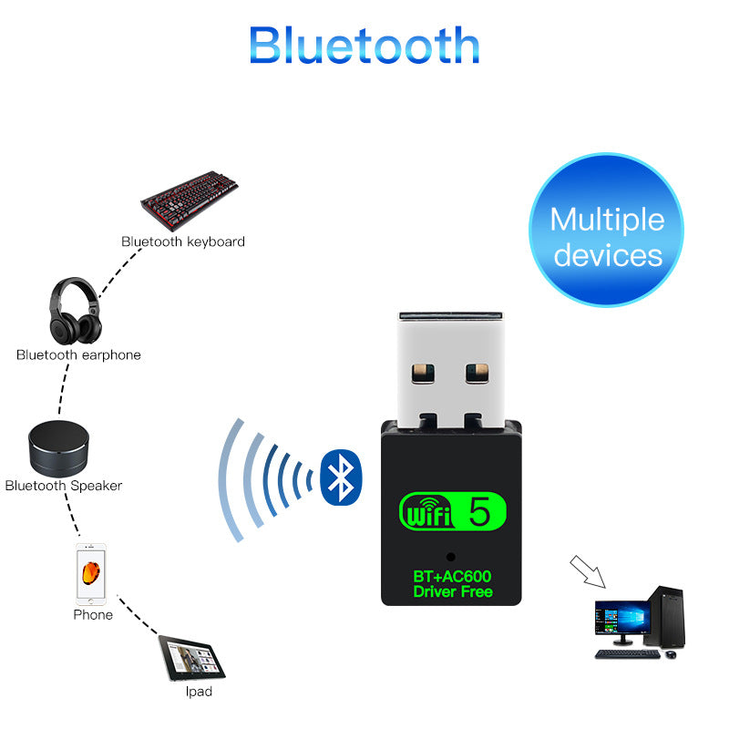 2.4g/5.8gデュアルバンドBluetoothワイヤレスネットワークカードUSBインターフェースコンピュータ4g受信ミニコンピュータネットワークカード